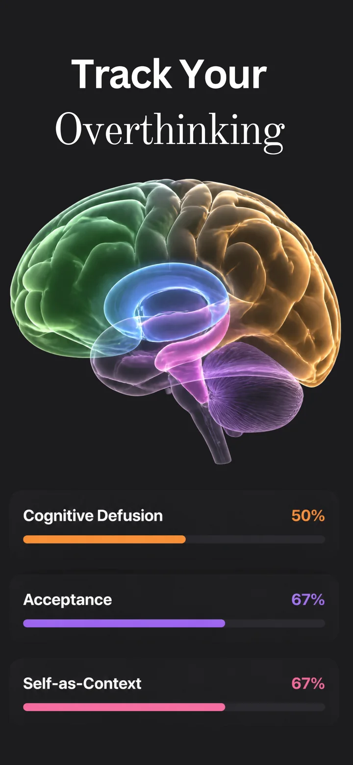Mindflex: track your overthinking